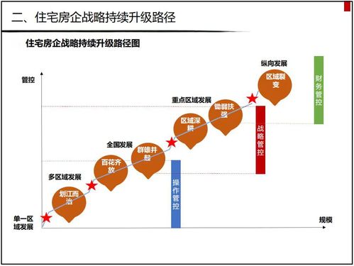 房企戰略升級轉型 把握勢、道、術，數字內容服務如何賦能未來